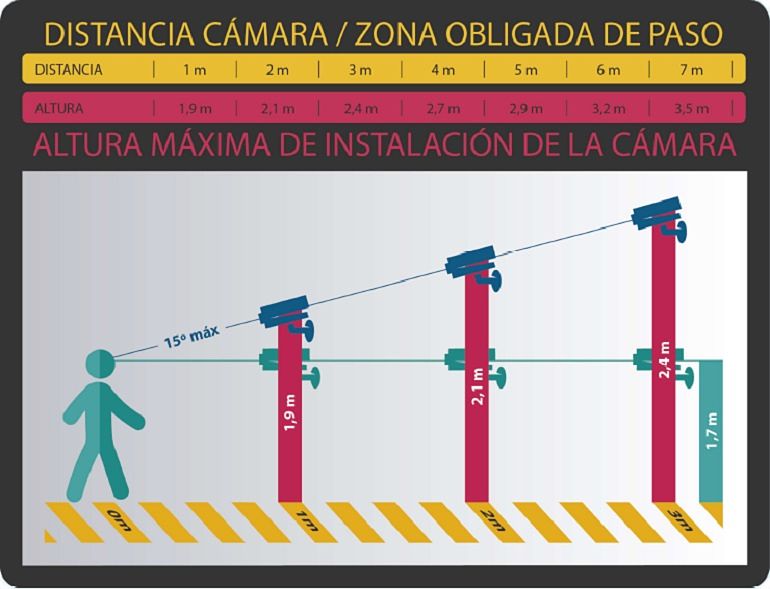 La eficacia de los sistemas de videovigilancia