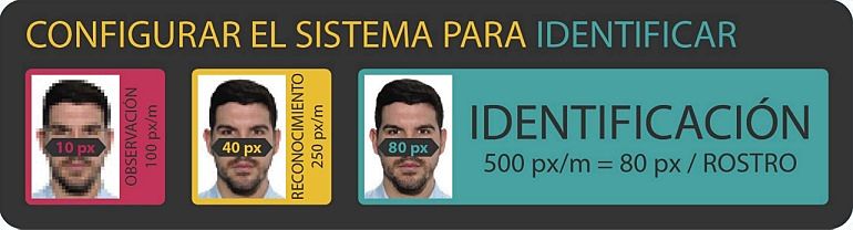 La eficacia de los sistemas de videovigilancia