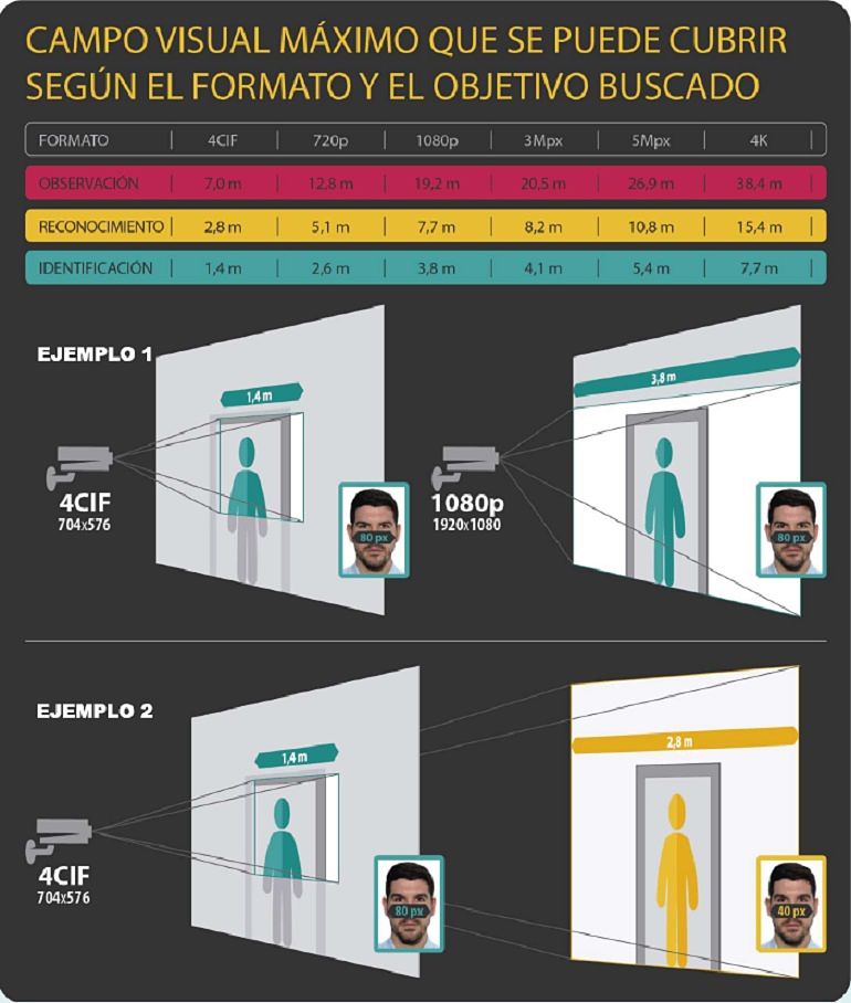 La eficacia de los sistemas de videovigilancia