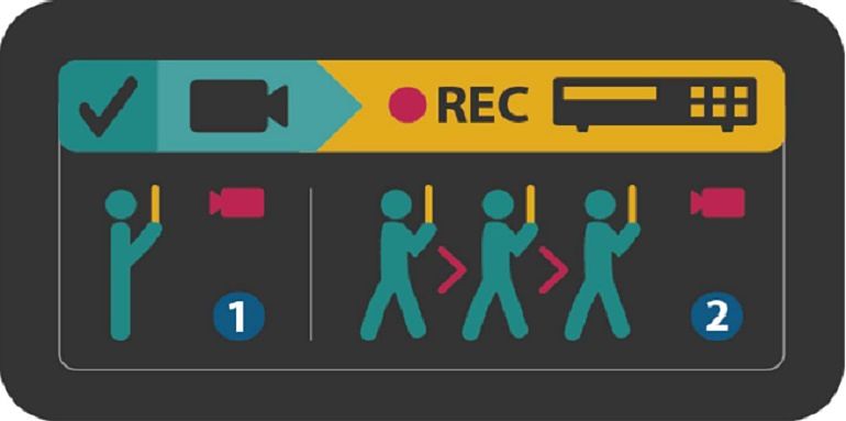 La eficacia de los sistemas de videovigilancia