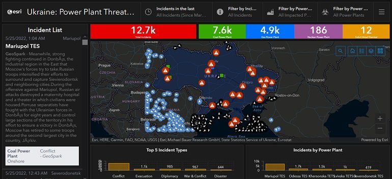 Cuadro de mando de centrales energéticas en Ucrania y los incidentes registrados. Plataforma ArcGIS de ESRI España