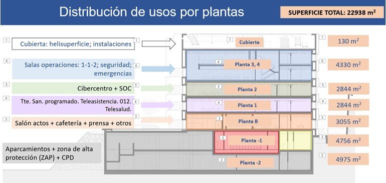 Edificios de Servicios Esenciales del Gobierno de Canarias. ESE_distribución por plantas
