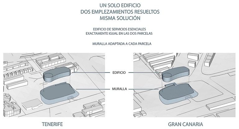 Edificios de Servicios Esencial del Gobierno de Canarias. Dos edificios iguales en ubicaciones diferentes