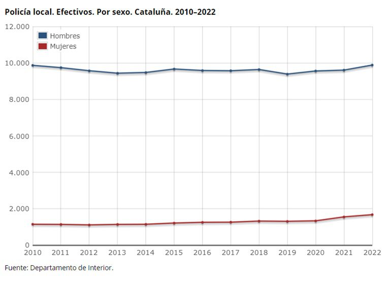 Reportaje: ACCPOLC, la Asociación de Jefes y Mandos de Policía Local de Cataluña