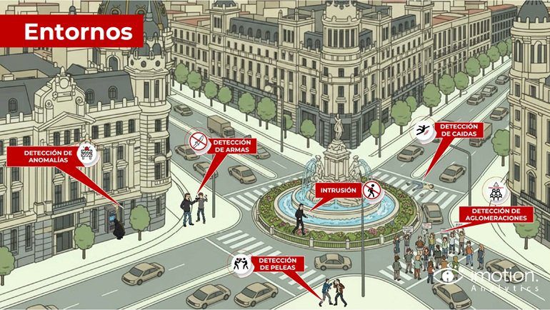 Anticipar y decidir: visión artificial en seguridad urbana