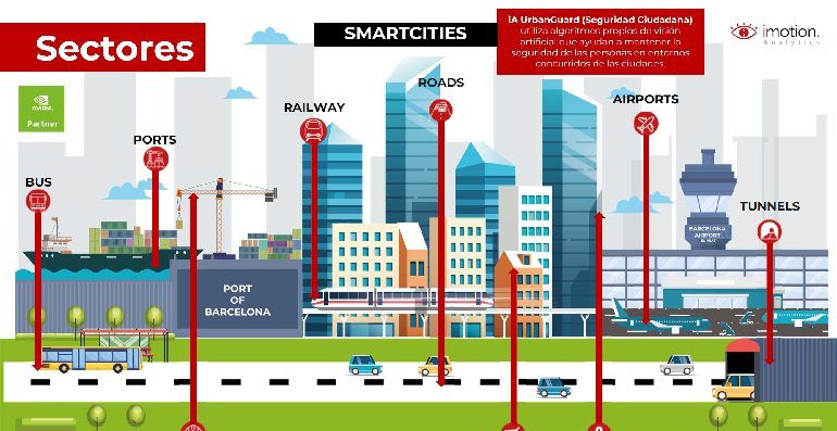 Anticipar y decidir: visión artificial en seguridad urbana